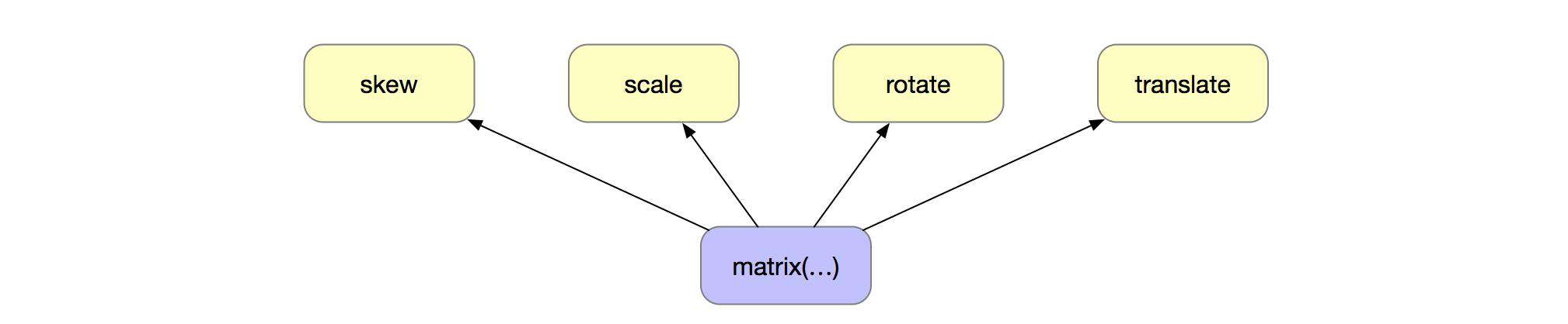 Web 帧动画解决方案 - lottie-web源码剖析